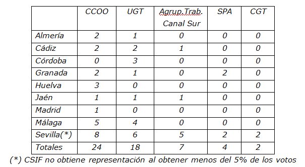 resultado elecciones