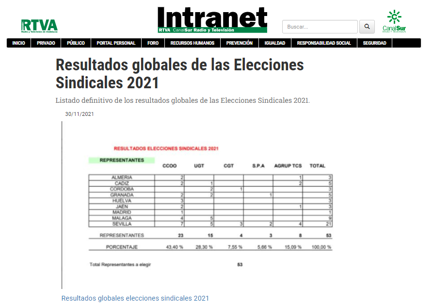 intranet elecciones