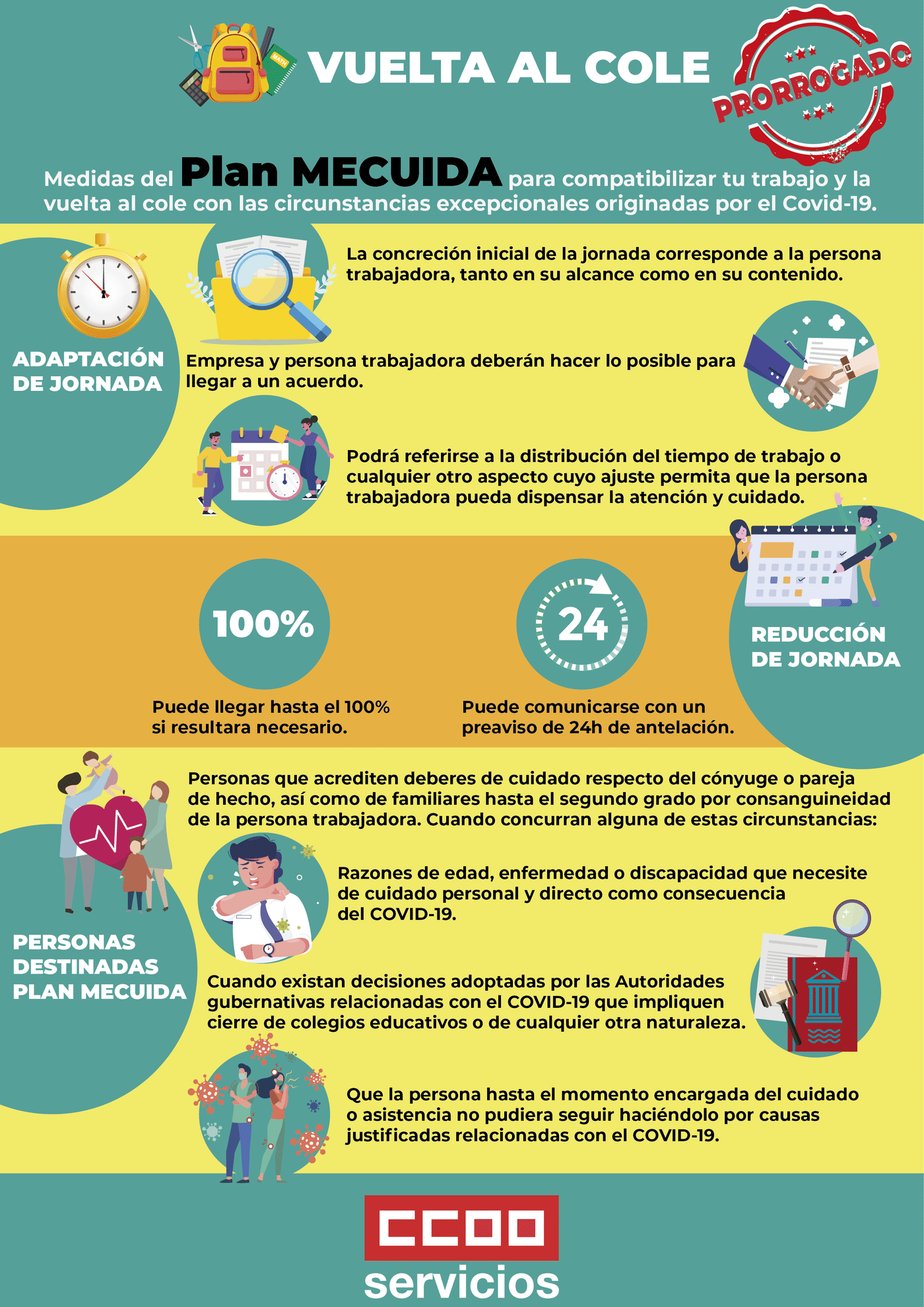 Plan Me Cuida vuelta al cole