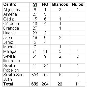 resultados