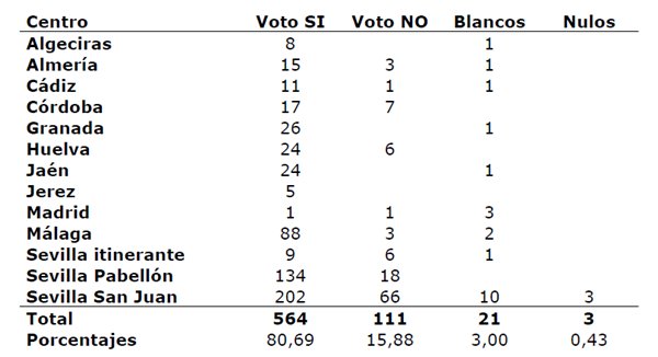 resultadosref12junio